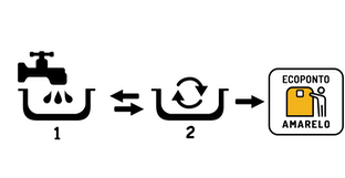 ecoponto